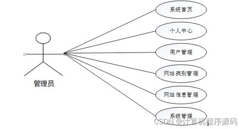 基于SSM框架的網(wǎng)站價(jià)值評(píng)估平臺(tái)設(shè)計(jì)與實(shí)現(xiàn)