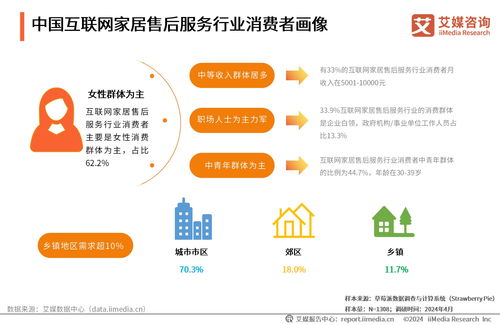 2024年中國(guó)互聯(lián)網(wǎng)家居售后服務(wù)市場(chǎng)發(fā)展白皮書