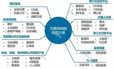 BAT進(jìn)軍奇葩保險(xiǎn)業(yè) 互聯(lián)網(wǎng)保險(xiǎn)能否顛覆傳統(tǒng)模式？