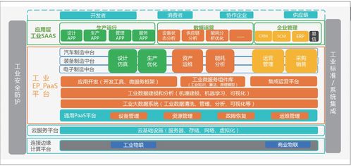 中國(guó)工業(yè)互聯(lián)網(wǎng)的發(fā)展陷阱 主導(dǎo)權(quán)之爭(zhēng)與互聯(lián)網(wǎng)銷售的角色