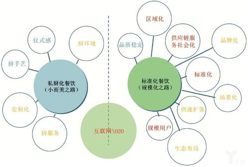 如何成功開一家互聯(lián)網(wǎng)營銷公司 從零到一的全方位指南