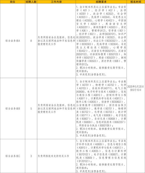 就業(yè)匯第二十三期 258個(gè)建筑工程質(zhì)量檢測(cè)與評(píng)估咨詢(xún)崗位全面解析